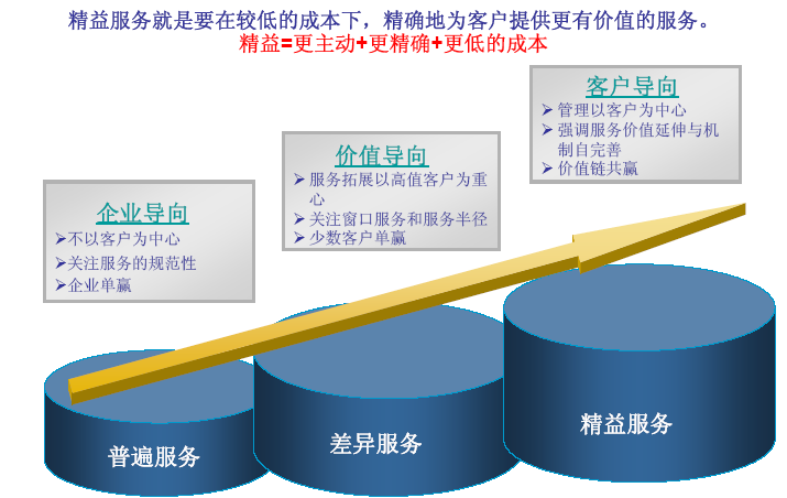 博革咨詢(xún)銀行精益管理服務(wù)改善案例