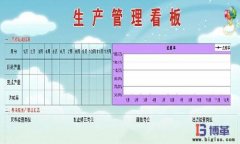 優(yōu)化廠內物流配送手段之看板管理