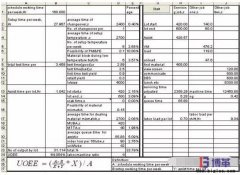 半導體測試設備效率OEE與人機比如何計算？