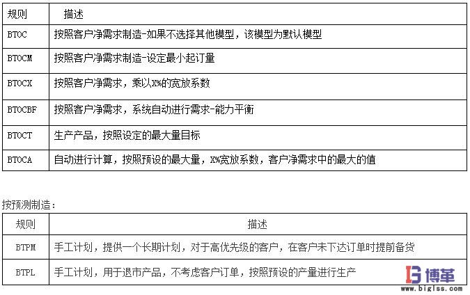 主生產(chǎn)計(jì)劃模型