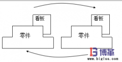 什么是準時化生產(chǎn)方式？