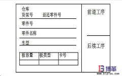什么是看板拉動管理系統(tǒng)？