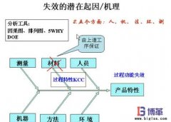 FMEA失效分析法的好處有哪些？
