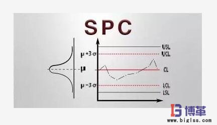 SPC統計過程控制