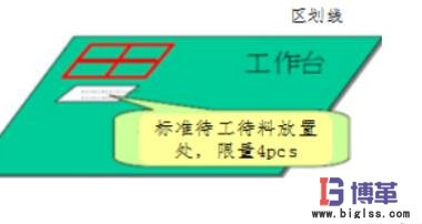 現(xiàn)場標準待工待料數(shù)量