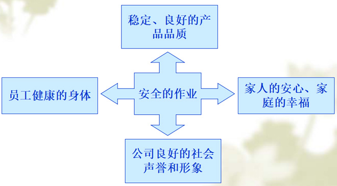 kyt危險預(yù)知訓練
