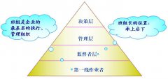 為什么要開(kāi)展班組管理工作?