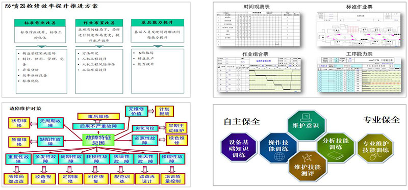 中石油精益咨詢、六西格瑪咨詢項(xiàng)目