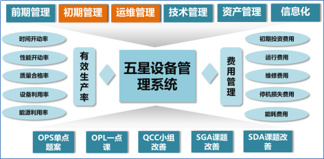 博革咨詢(xún)BPS-設(shè)備管理系統(tǒng)