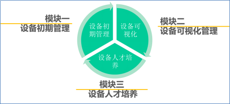 博革咨詢(xún)BPS-設(shè)備管理系統(tǒng)