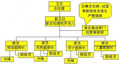 精益生產(chǎn)持續(xù)改善的組織結構與改善大課題