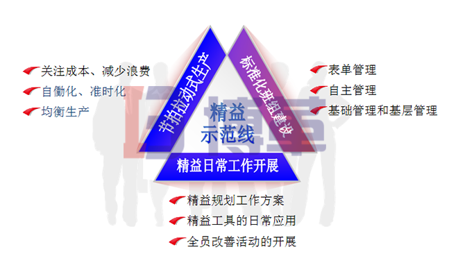 標準化班組的日常管理和持續改善