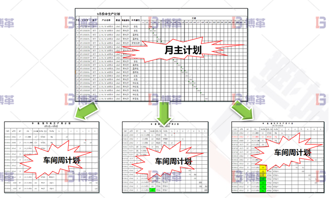 浙江服裝工廠6S現(xiàn)場管理與改善 計劃從無到有，從粗到細