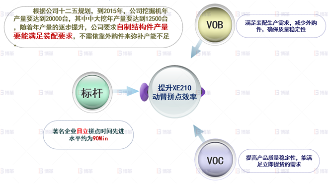 機械行業結構件生產效率提升案例 公司戰略取消外采購，提升自制產能