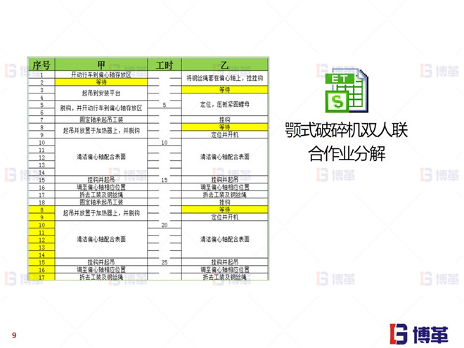 上海知名機械廠精益布局案例 顎式裝配線標(biāo)準(zhǔn)作業(yè)分解