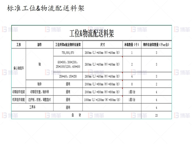 上海知名機械廠精益布局案例 標(biāo)準(zhǔn)工位&物流配送料架