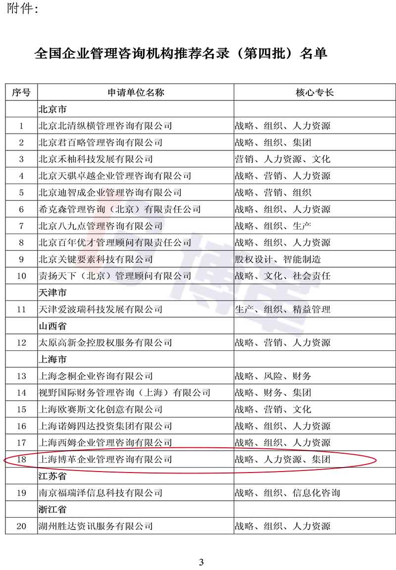 附件-全國(guó)企業(yè)管理咨詢(xún)機(jī)構(gòu)推薦名錄（第四批）名單